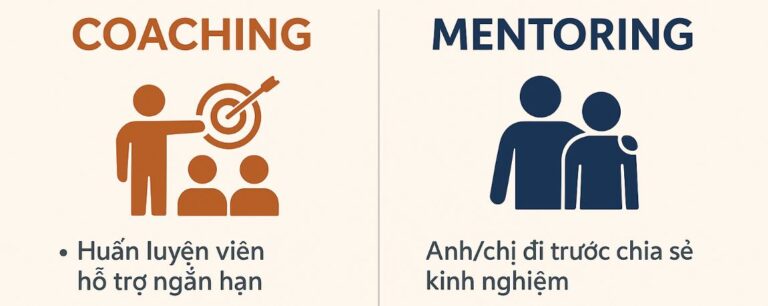 Coaching là gì? So sánh với Mentoring & Cách triển khai đào tạo hiệu quả