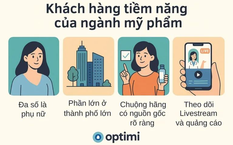 Hiểu đúng về khách hàng tiềm năng trong ngành mỹ phẩm